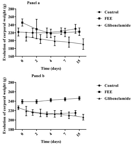 Fig. (1)