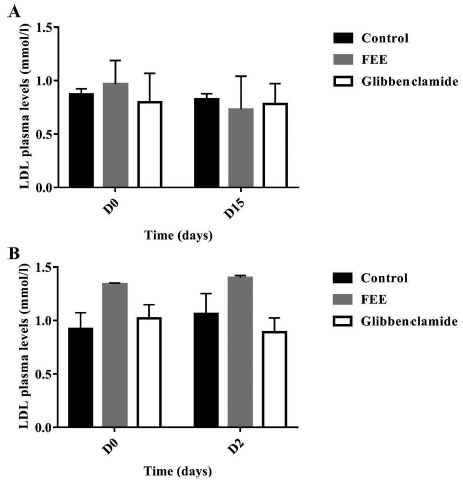 Fig. (11)