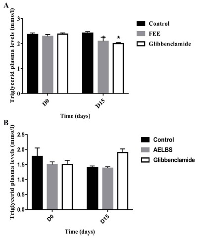 Fig. (9)