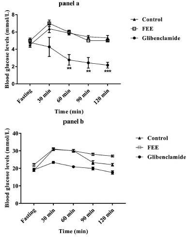 Fig. (4)