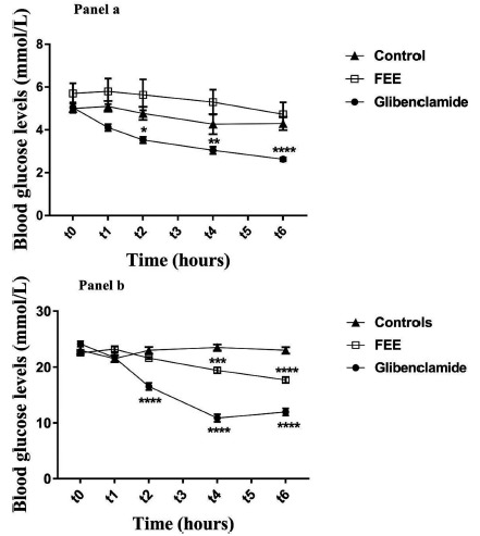 Fig. (2)