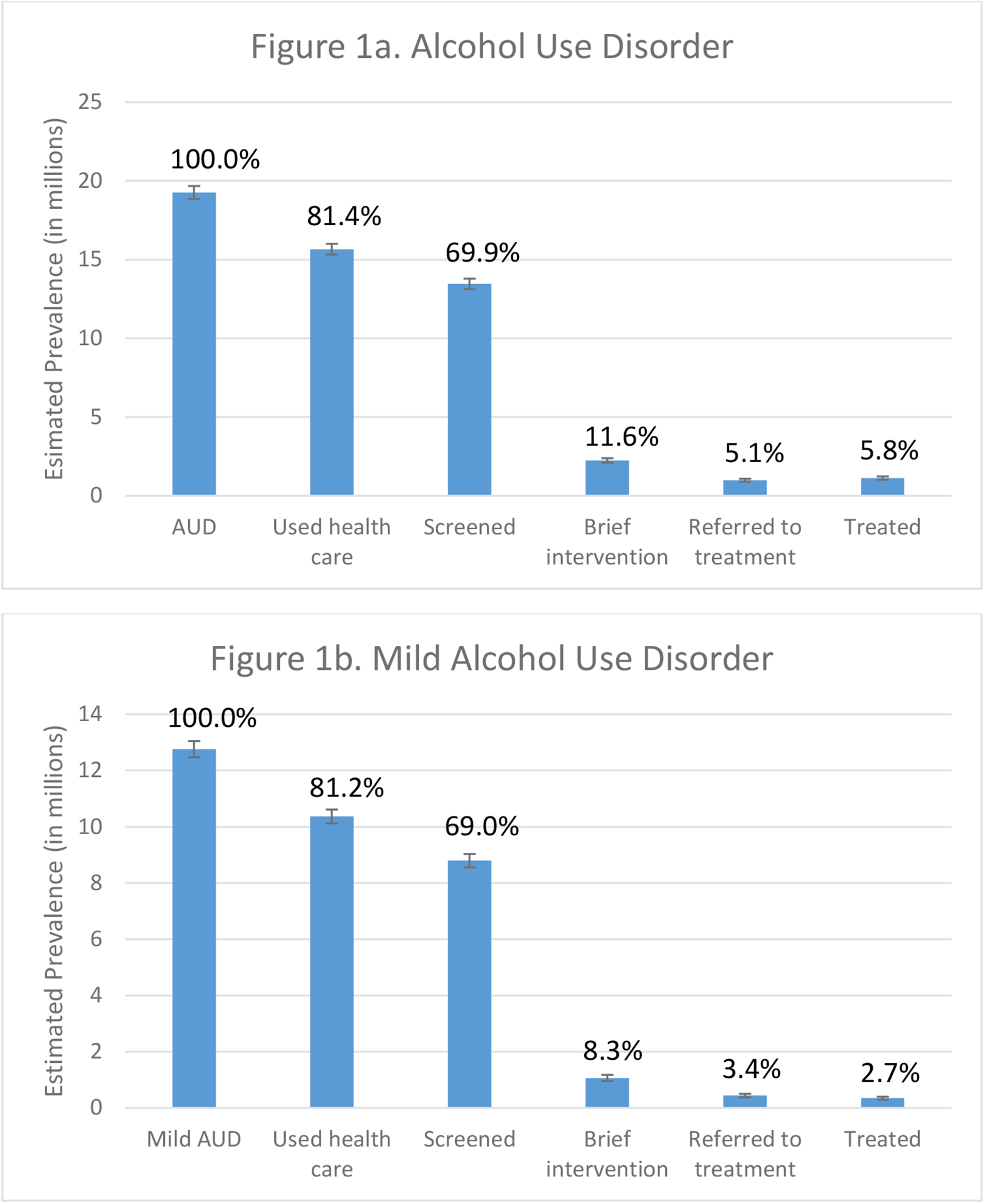 Figure 1a-d.