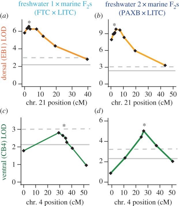 Figure 6.