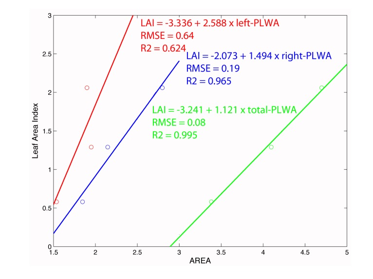 Figure 22