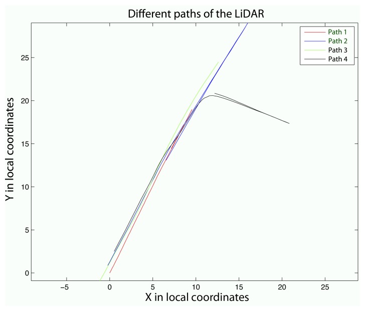 Figure 10