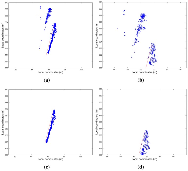 Figure 19