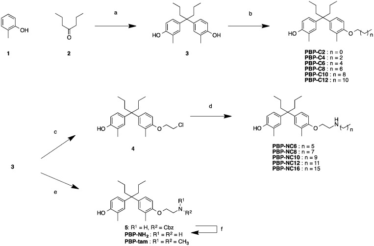 Scheme 1