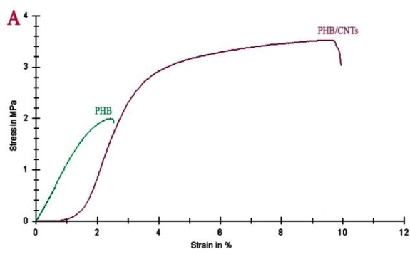 Figure4