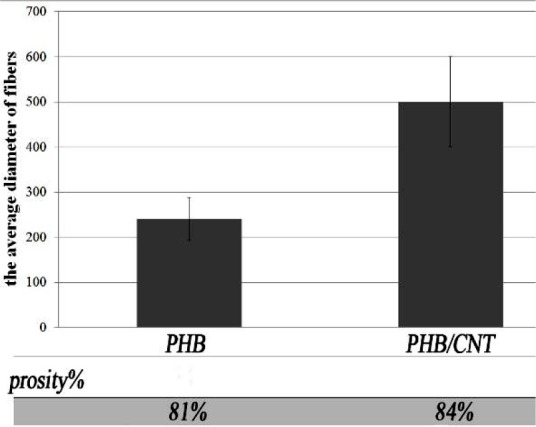 Figure2