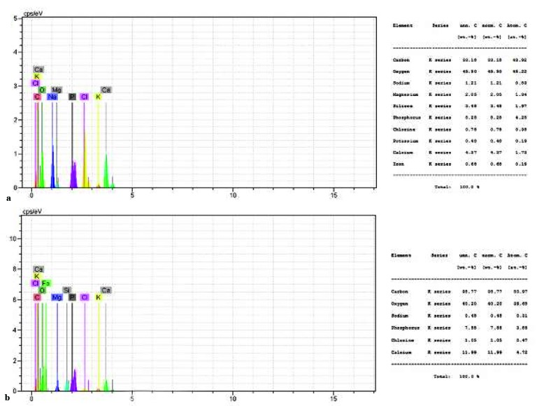 Figure7