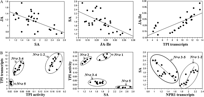 Figure 5.