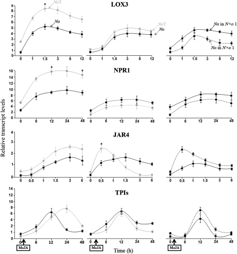 Figure 6.