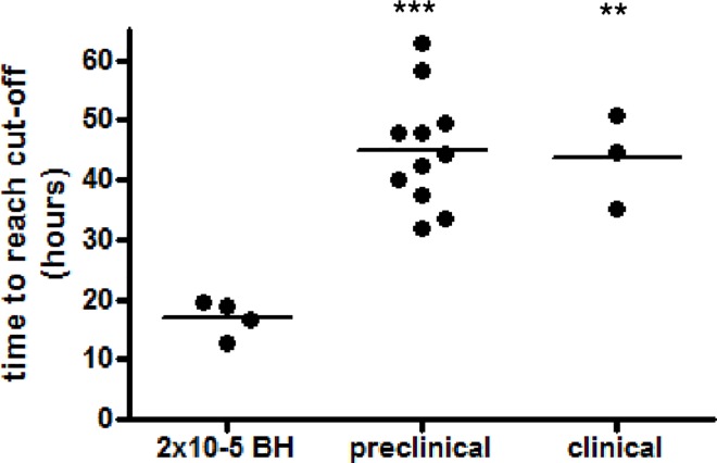 Fig 5