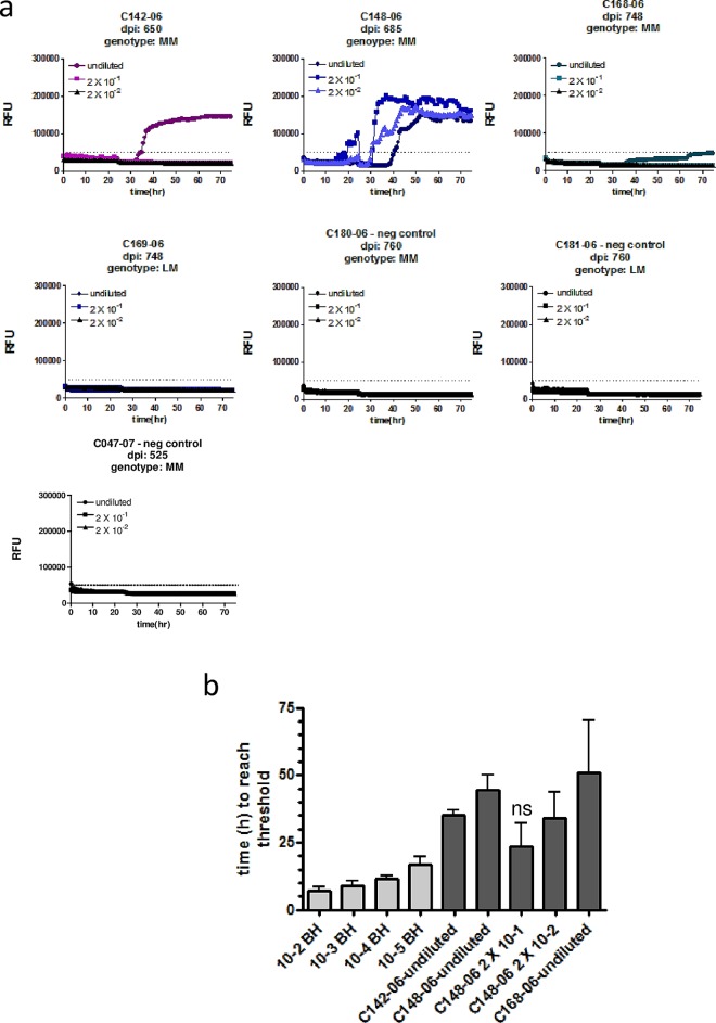 Fig 4