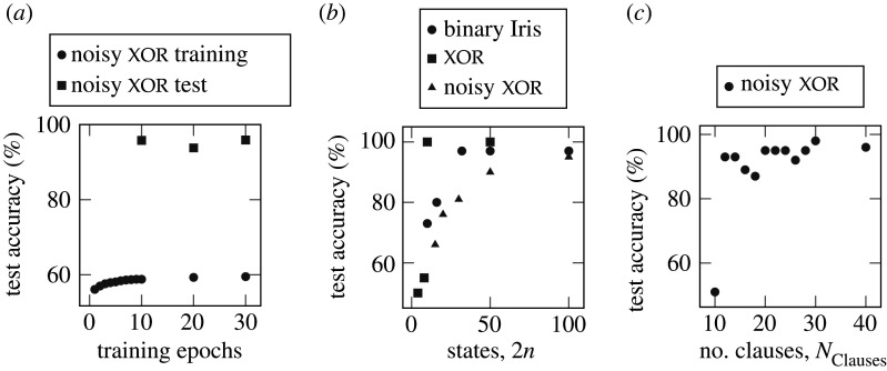 Figure 15.