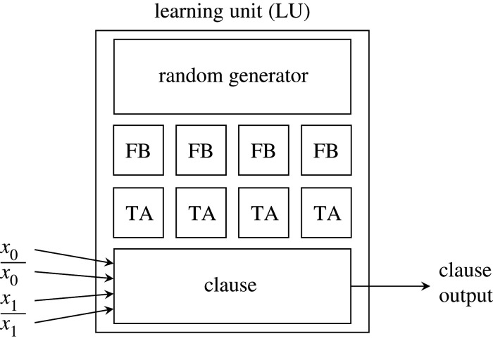 Figure 4.