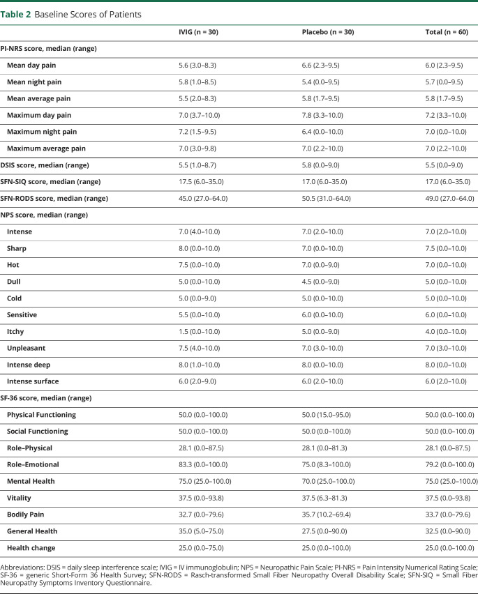 graphic file with name NEUROLOGY2020122853TT2.jpg