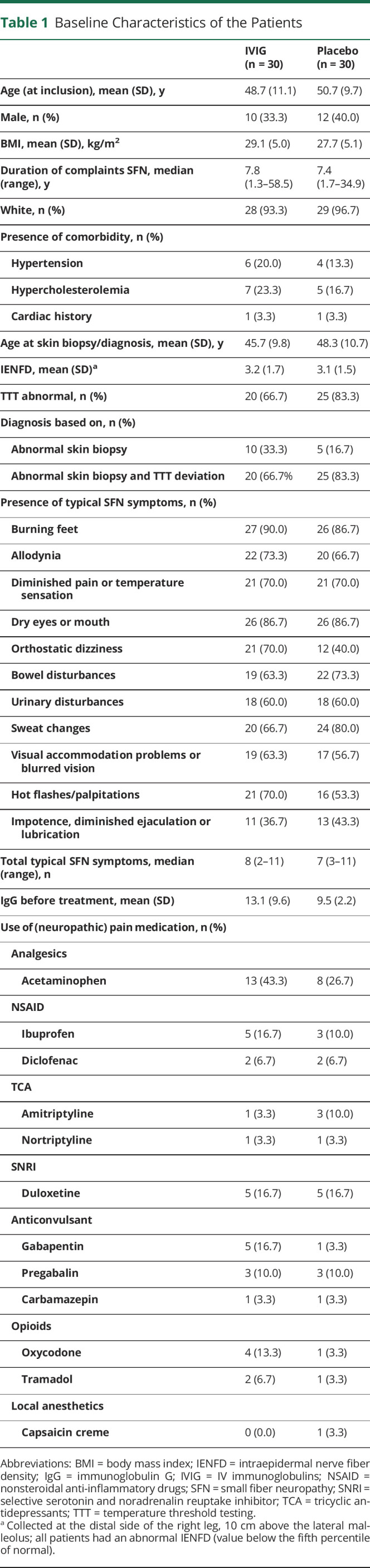 graphic file with name NEUROLOGY2020122853TT1.jpg