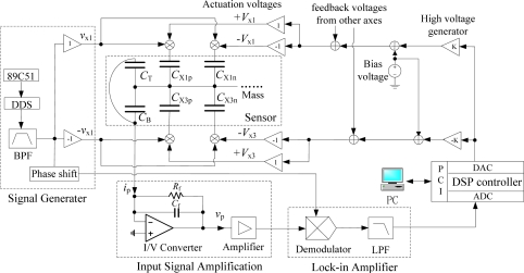 Figure 12.