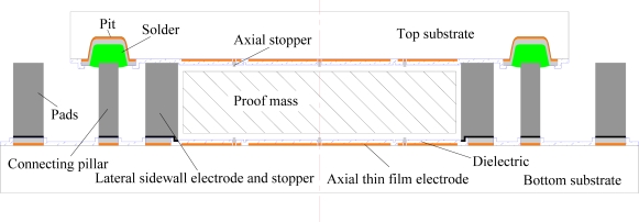 Figure 5.