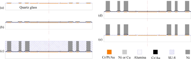 Figure 7.