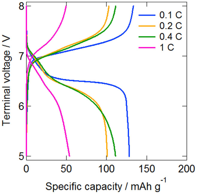 Figure 9