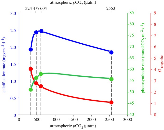 Figure 3.