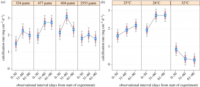 Figure 2.