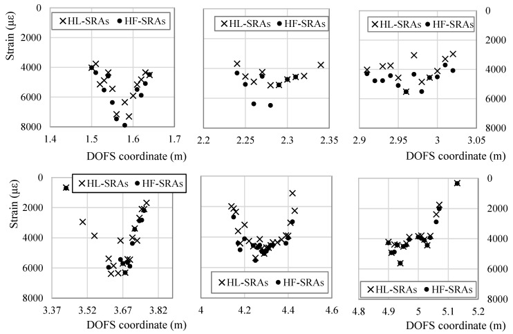 Figure 17