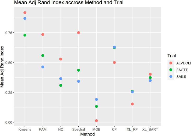 Fig 3: