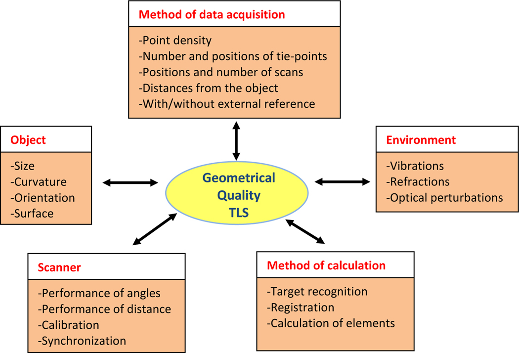 Fig 2.