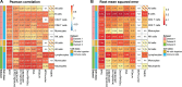 Figure 2—figure supplement 1.