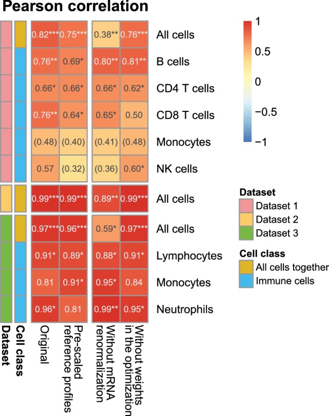 Figure 2—figure supplement 3.