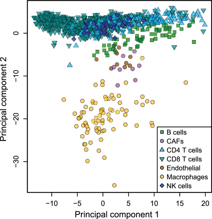 Figure 1—figure supplement 1.