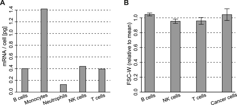 Figure 1—figure supplement 2.