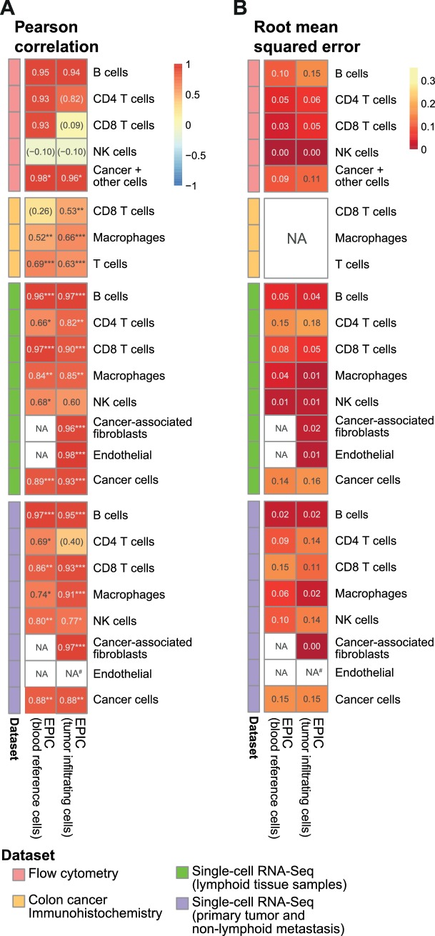 Figure 4—figure supplement 1.