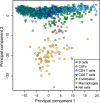 Figure 1—figure supplement 1.