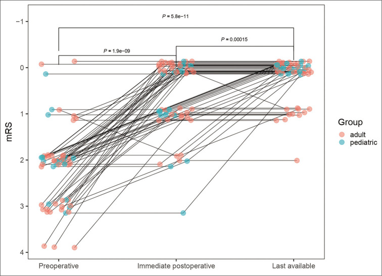 Figure 2: