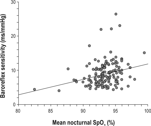 Figure 1B