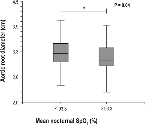 Figure 1A