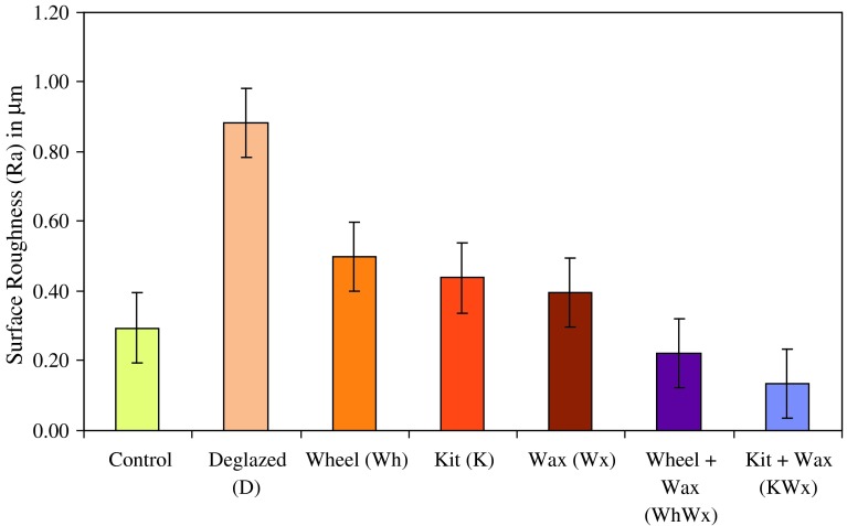 Fig. 2