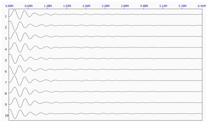 Figure 10