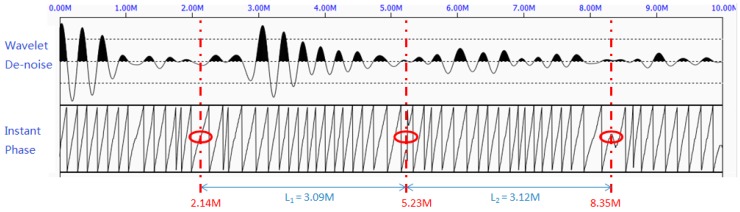 Figure 16