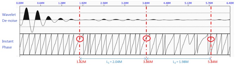 Figure 12