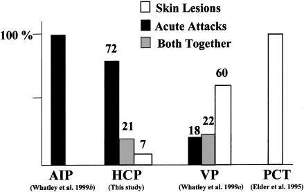 Figure   4