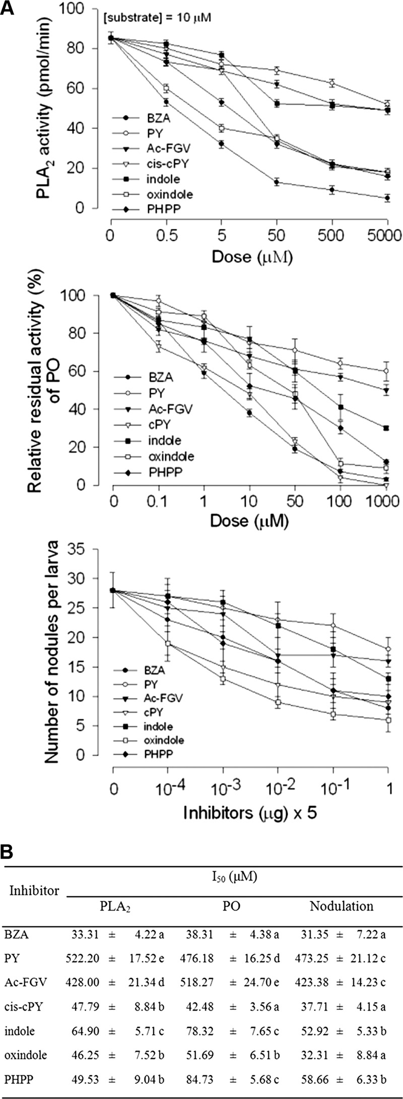 Fig 6