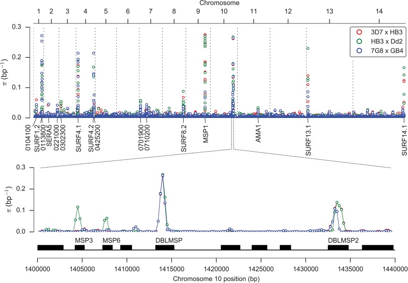 Figure 2.