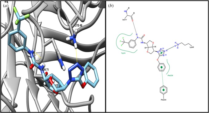 Figure 4.