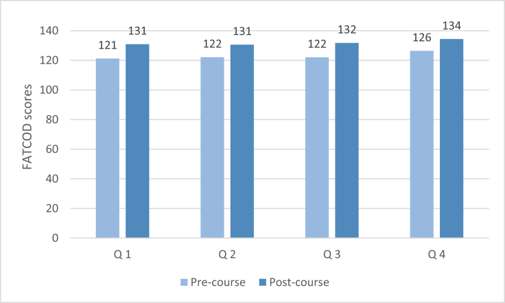 Fig. 2