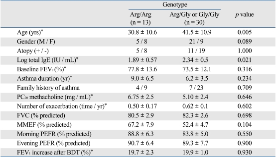 graphic file with name ymj-50-182-i001.jpg